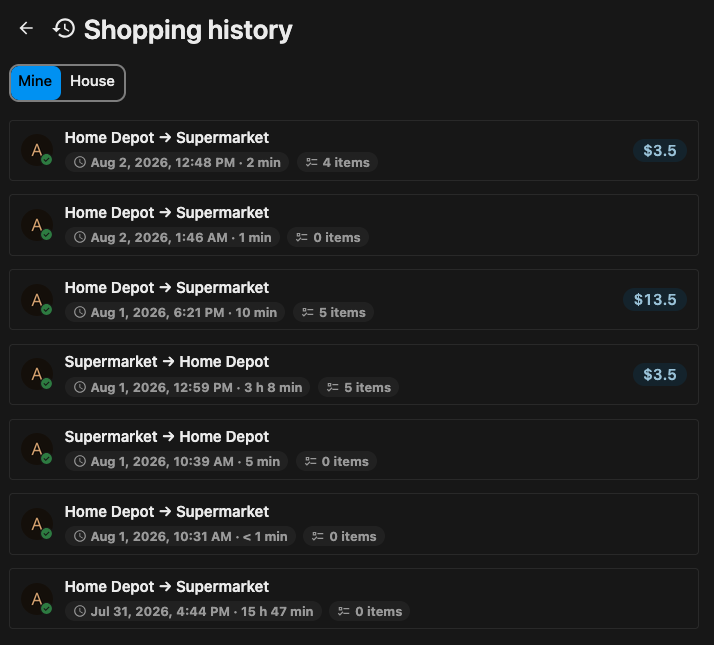 Shopping history list: store route, item count, duration, and total per finished trip