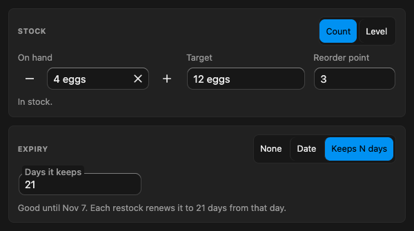 The Stock and Expiry cards of the item dialog for Eggs: Count, with 4 eggs on hand, a target of 12 eggs and a reorder point of 3, and an expiry that keeps 21 days.